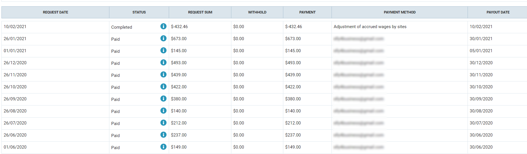 Proof of Payment Adskeeper